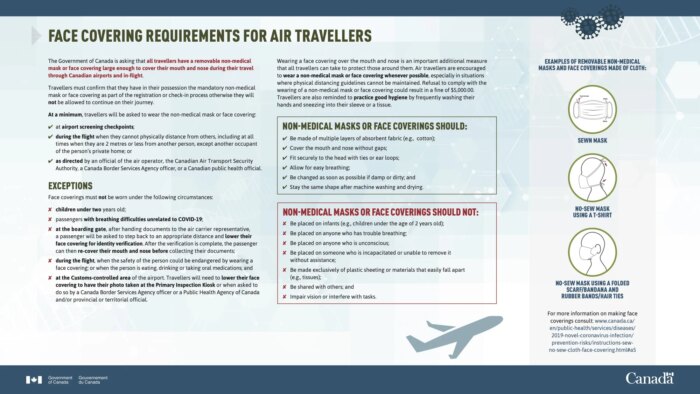 Requirements Face Covering